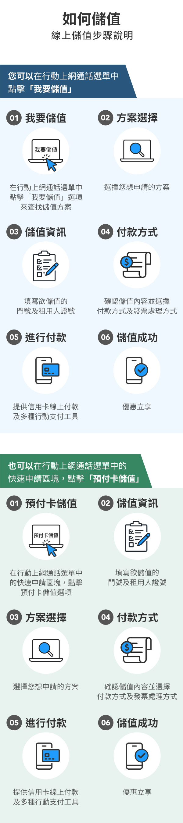 預付卡說明| 中華電信網路門市CHT.com.tw
